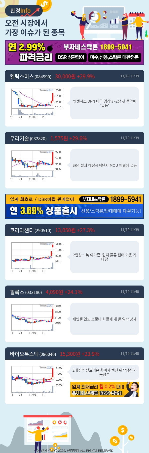 [포커스]이슈종목분석-오전에 시장에서 가장 이슈가 됐던 종목은?