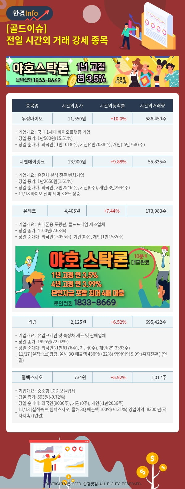 [골드이슈] 전일 시간외 거래 강세 종목