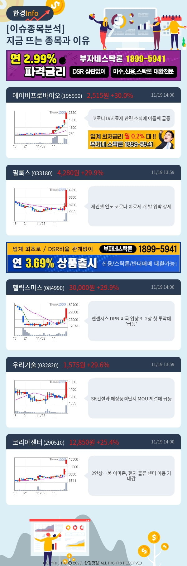 [포커스]이슈종목분석-지금 뜨는 종목과 그 이유는?