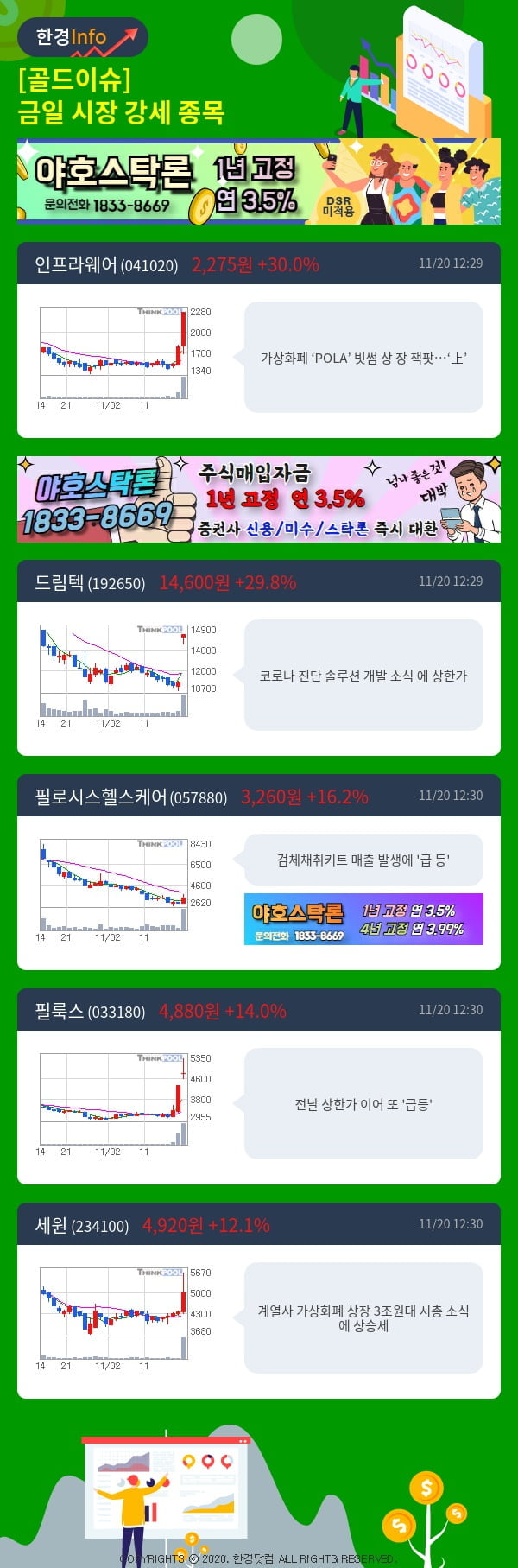 [골드이슈] 금일 시장 강세 종목 