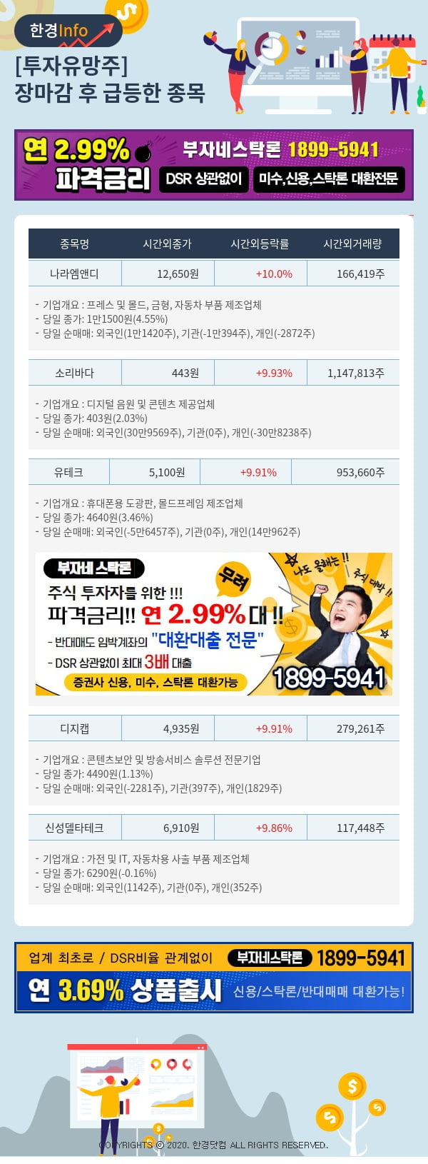 [포커스]투자유망주-어제 장마감 이후 급등한 종목 나라엠앤디, 소리바다