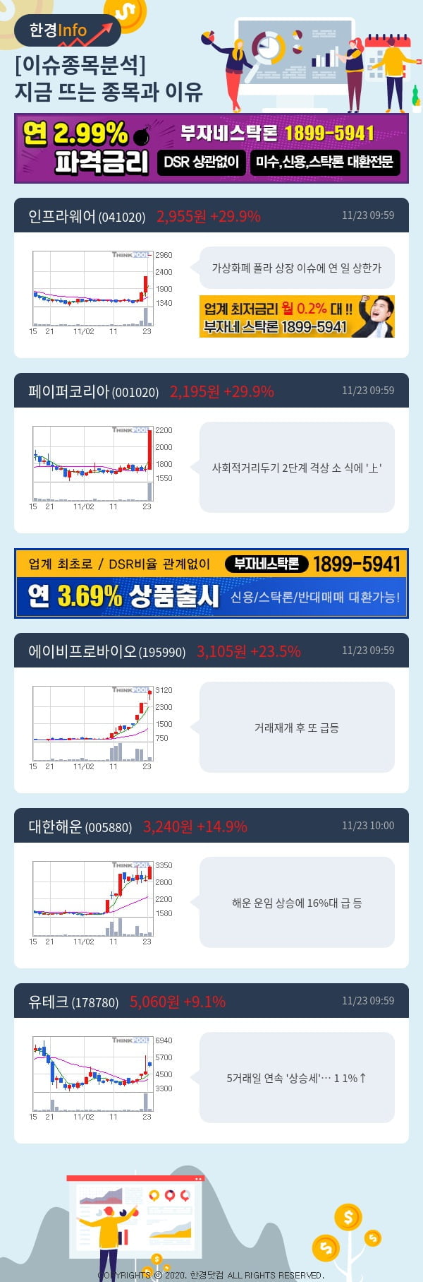 [포커스]이슈종목분석-지금 뜨는 종목과 그 이유는?