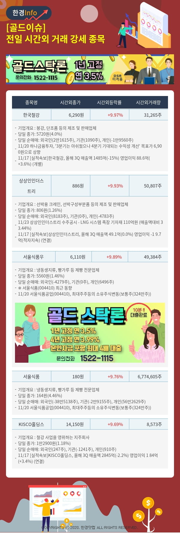 [골드이슈] 전일 시간외 거래 강세 종목