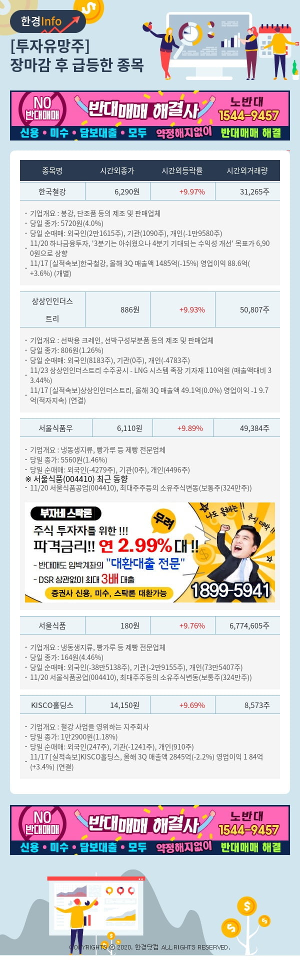 [포커스]투자유망주-어제 장마감 이후 급등한 종목 한국철강, 상상인인더스트리