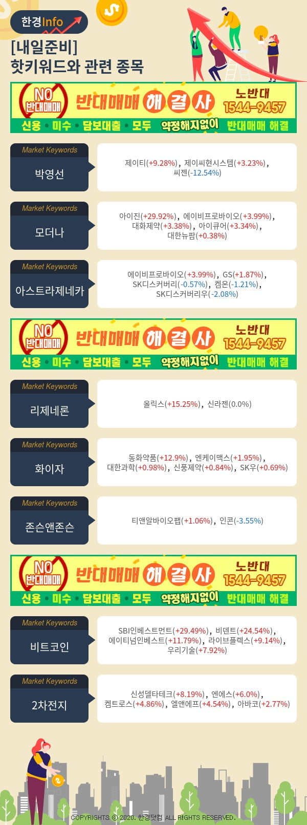 [포커스]내일준비-핫키워드와 관련 종목