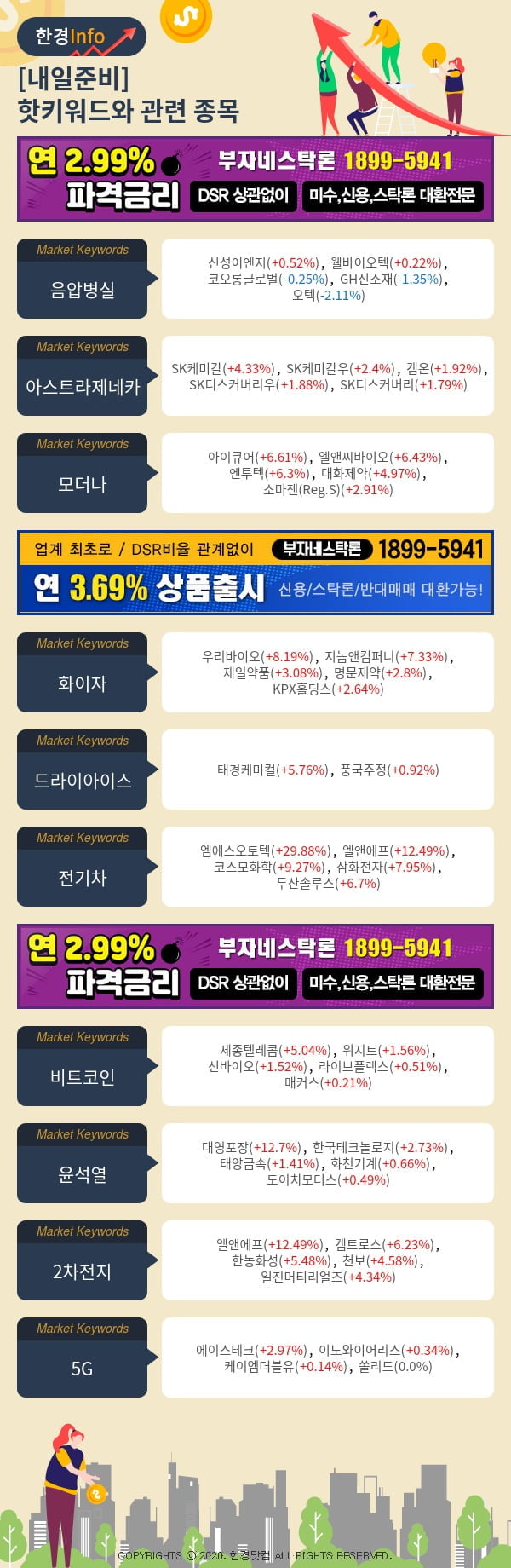 [포커스]내일준비-핫키워드와 관련 종목