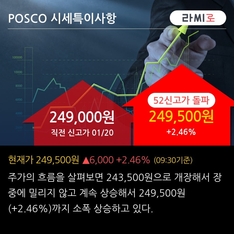 'POSCO' 52주 신고가 경신, 완만한 회복 기조 유효 - 유진투자증권, Buy