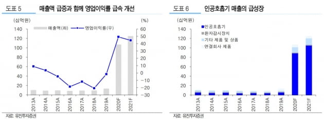"멕아이씨에스, 대규모 수주 성공…4분기 최대 실적 예상"