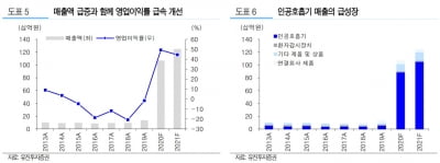 "멕아이씨에스, 대규모 수주 성공…4분기 최대 실적 예상"