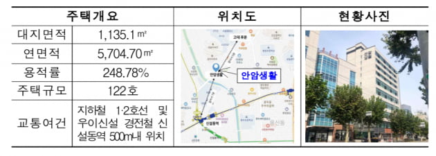 보증금 100만원에 月 27만원…호텔 리모델링 임대주택 나왔다