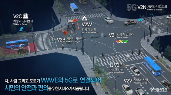 서울시, 세계 최초로 '5G 자동차 커넥티드 서비스' 시작