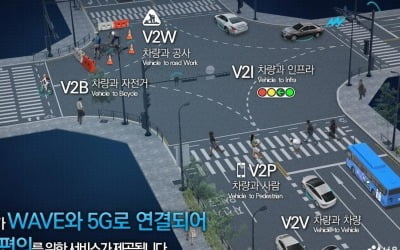 서울시, 세계 최초로 '5G 자동차 커넥티드 서비스' 시작