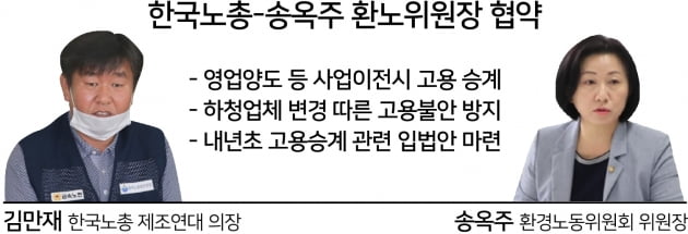 외주업체 바뀌어도 고용은 승계?