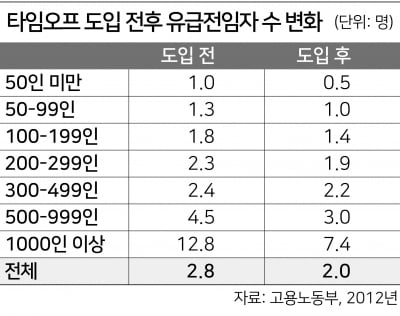 ‘전임자 급여 금지’ 삭제해도 달라지는 건 없다?…팩트체크