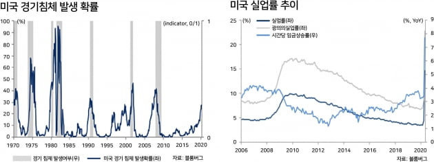 한은법 개정…'고용 창출'을 최우선 목표로 둬야 한다