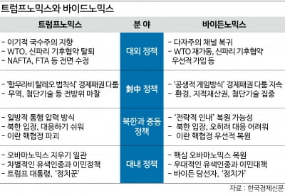 한은법 개정…'고용 창출'을 최우선 목표로 둬야 한다