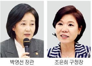 내년 서울시장 보궐선거 女風 부나