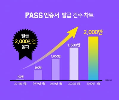 공인인증서 폐지 눈앞…이통사 "이제 PASS 사용하세요"