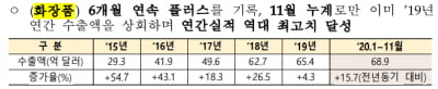 ‘K-뷰티+공모주 열풍’ 등에 업은 화장품 기업, IPO 기지개 켜나