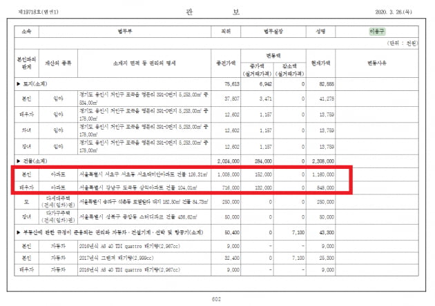 얼마나 급했으면…文, 법무차관에 강남 2주택 이용구 지명