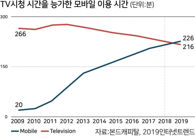 코로나시대 '틱톡'으로 취업한 20대 여성들