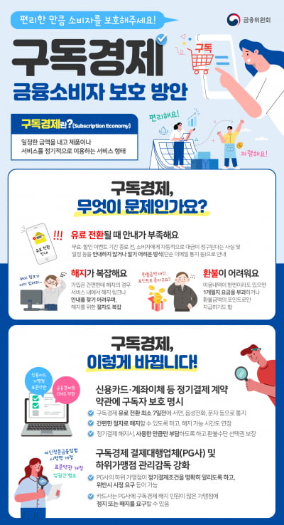 구독경제 '자동 유료전환' 어려워진다…7일 전 확인 의무화