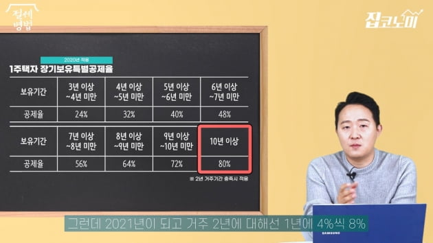 [집코노미TV] 2주택자도 됩니다…양도세 비과세 총정리