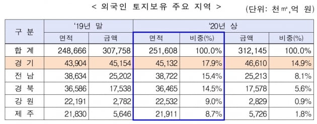 / 자료= 국토교통부