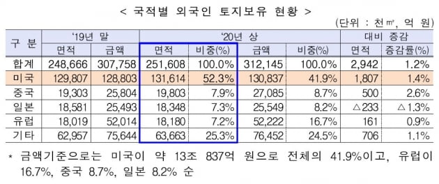 / 자료= 국토교통부