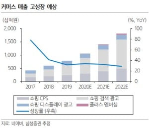 자료=삼성증권