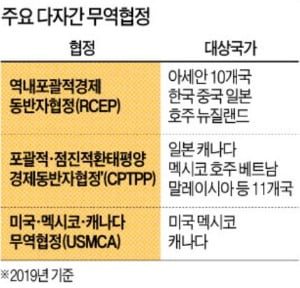 '한강의 기적' 일군 자유무역…세계 78%가 한국의 경제영토