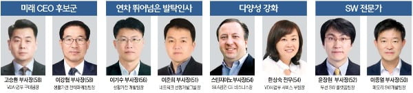 삼성전자, 임원 214명 '승진 잔치'…미래 CEO 후보군 확 늘렸다