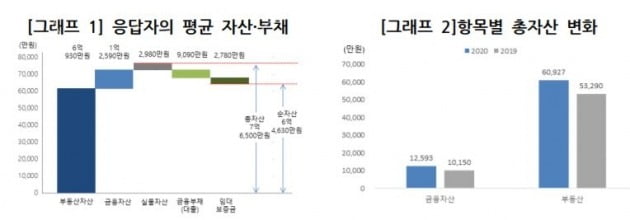 자료=우리금융경영연구소,
