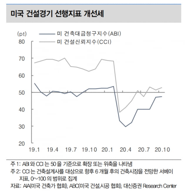 친환경 건물 탈바꿈 수요↑···존슨 콘트롤즈 인터내셔널 투자해볼까