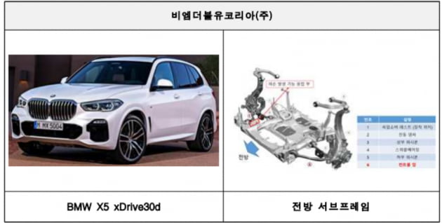 BMW X5 xDrive30d 결함 사진. 사진 = 국토교통부 제공