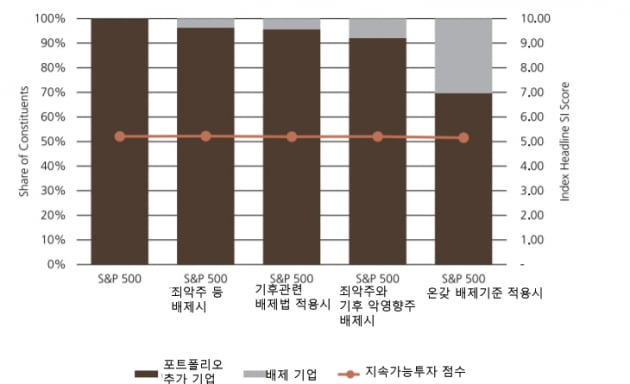 'ESG 주도 착한기업 찾자'…지속가능투자 인기, 거품일까 [독점 UBS리포트]