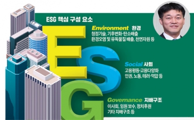 성격 착하고 수익률도 '착한' ESG 투자