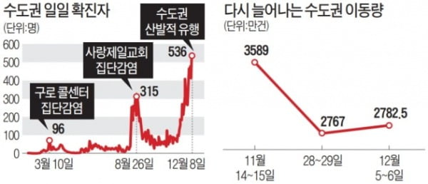 자료: 중앙재난안전대책본부