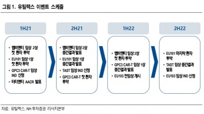 “유틸렉스, 내년도 다수의 연구개발 모멘텀에 주목” 