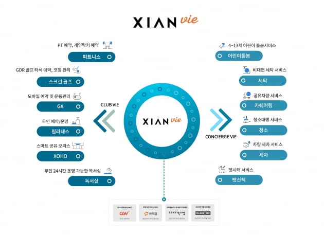 GS건설, 커뮤니티 통합 브랜드 '자이안 비(XIAN vie)' 론칭