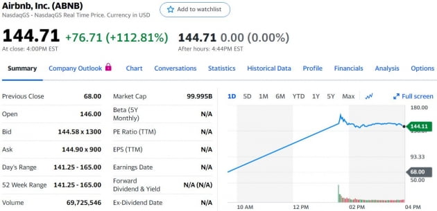 무서운 개미들…에어비앤비가 '112%' 급등한 이유는 [김현석의 월스트리트나우]