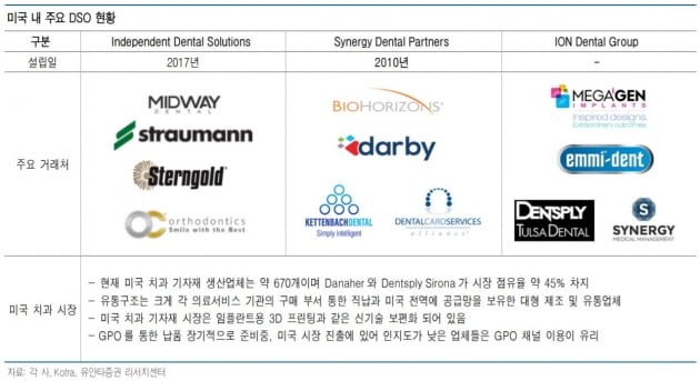 "디오, 내년 영업이익 50% 증가 전망"