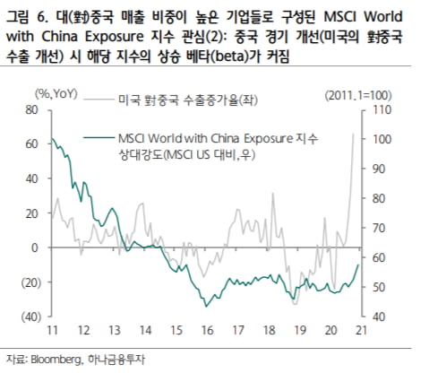 하나금융투자 제공