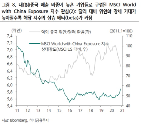 하나금융투자 제공