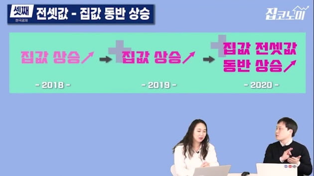 집값·전셋값도, 청약도 정비사업 수주도 '뜨거운 2020년'[집코노미TV]