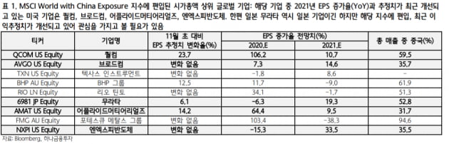 하나금융투자 제공