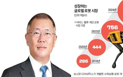  딜리뷰=현대차, 보스턴다이내믹스 인수 결정