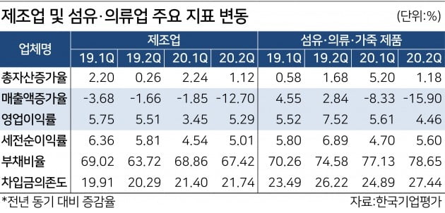 [한경 CFO Insight] 각광받는 신 생존형 재무전략