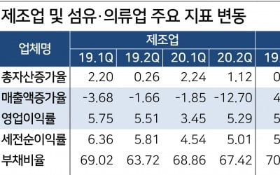 [한경 CFO Insight] 각광받는 신 생존형 재무전략