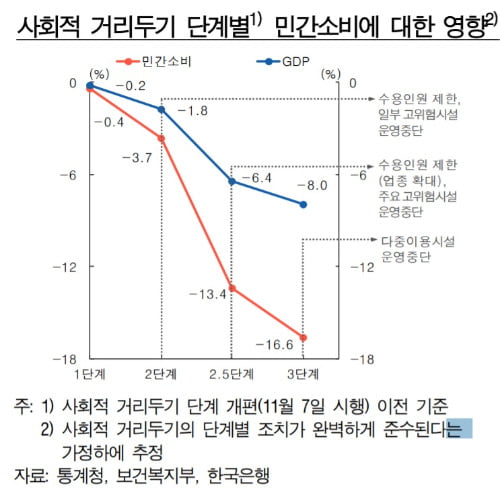 12월 '코로나 쇼크'…내년 성장률 2.2% 전망도 나와